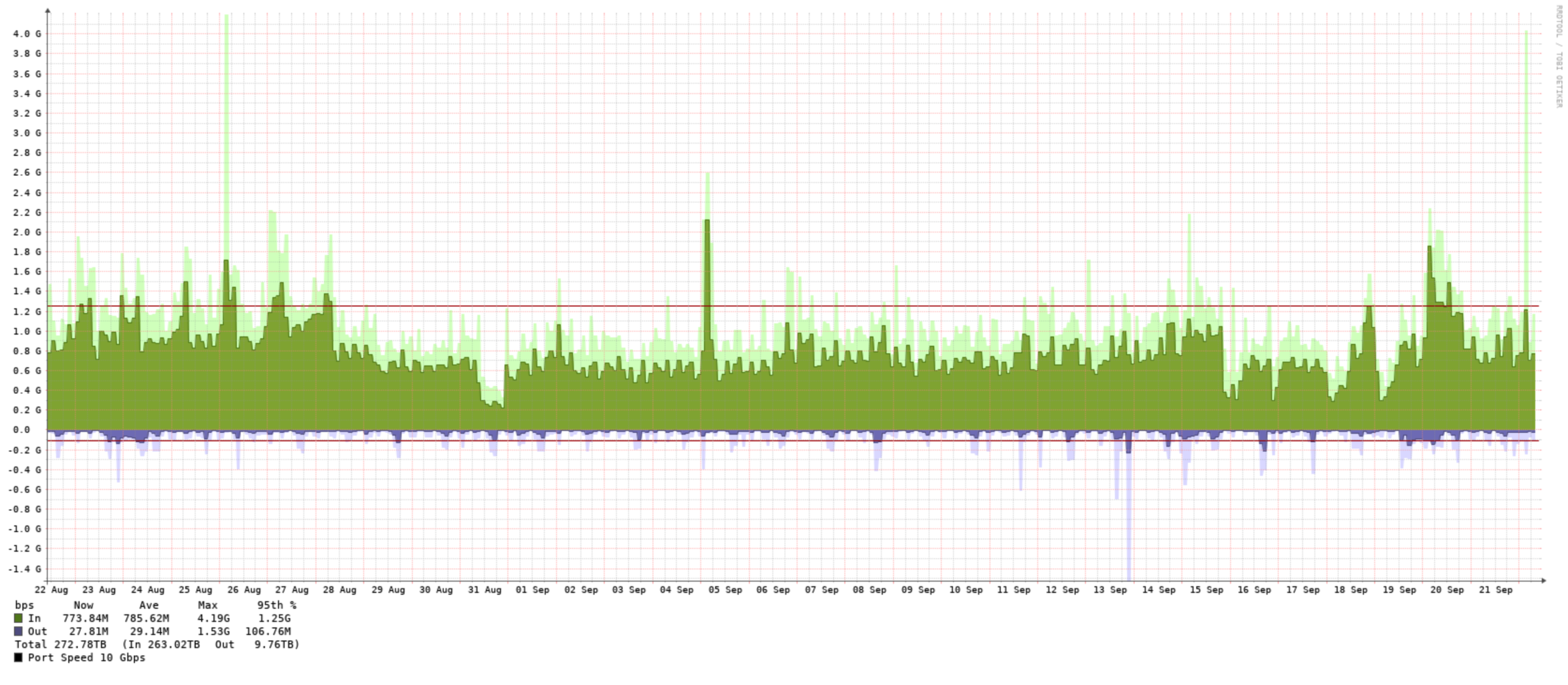 hong kong xtom bandwidth