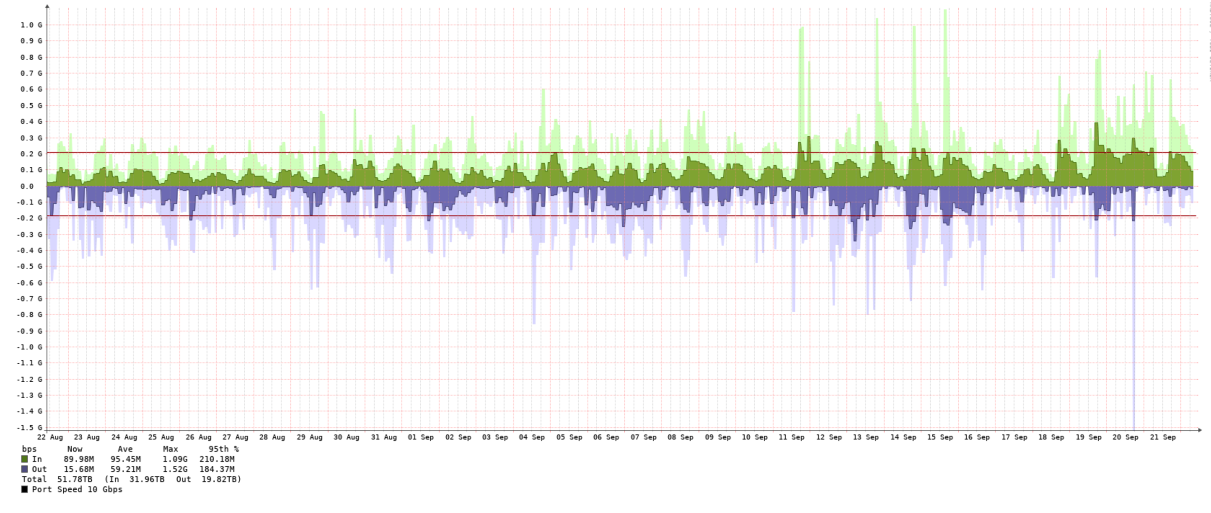 estonia xtom bandwidth