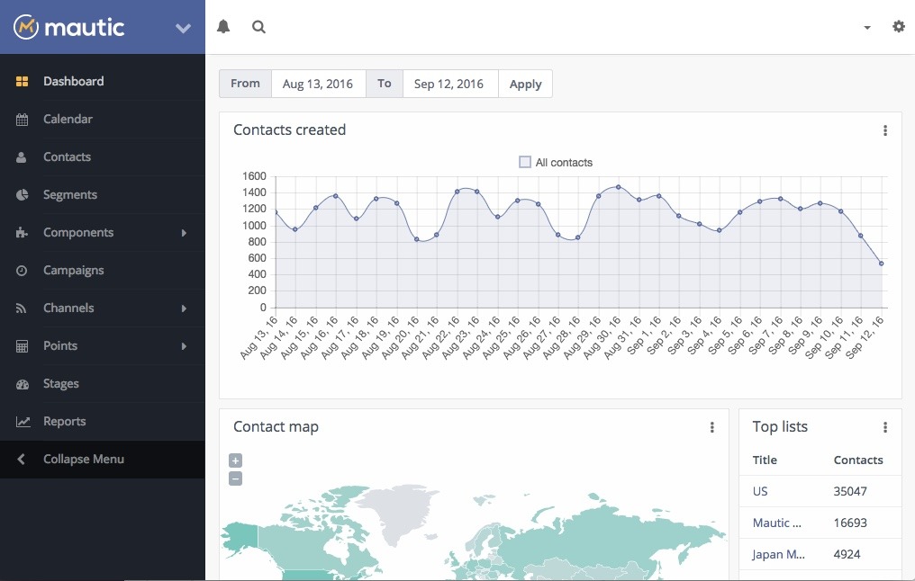 Mautic dashboard