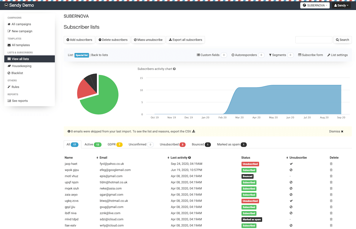 Sendy dashboard